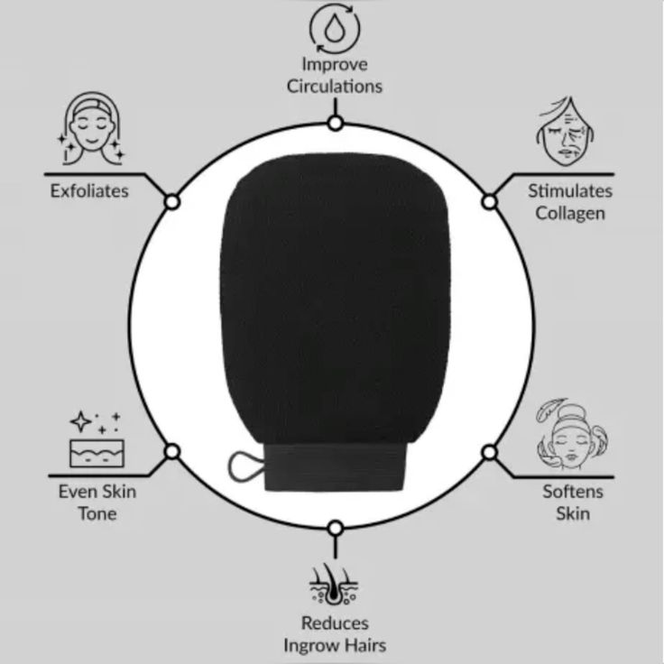 SilkGlow Exfoliating Mitt