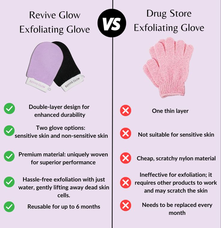 SilkGlow Exfoliating Mitt